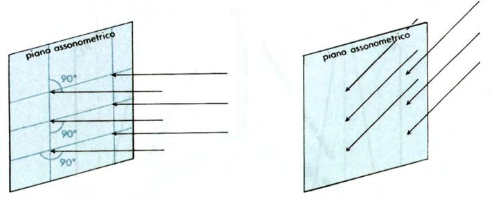 SECONDO MODULO - APPLICAZIONI DI GEOMETRIA DESCRITTIVA (12) L'ASSONOMETRIA - PRIMA PARTE CONDIZIONI PROIETTIVE Il metodo delle proiezioni ortogonali permette di descrivere gli oggetti sul piano in