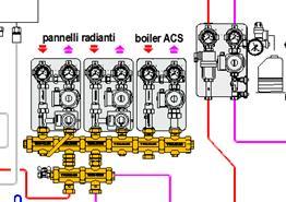 2.h1 Predisporre il sistema impianto da adottare Componenti della distribuzione Gruppi di rilancio abbinabili ai collettori modulari nella distribuzione della