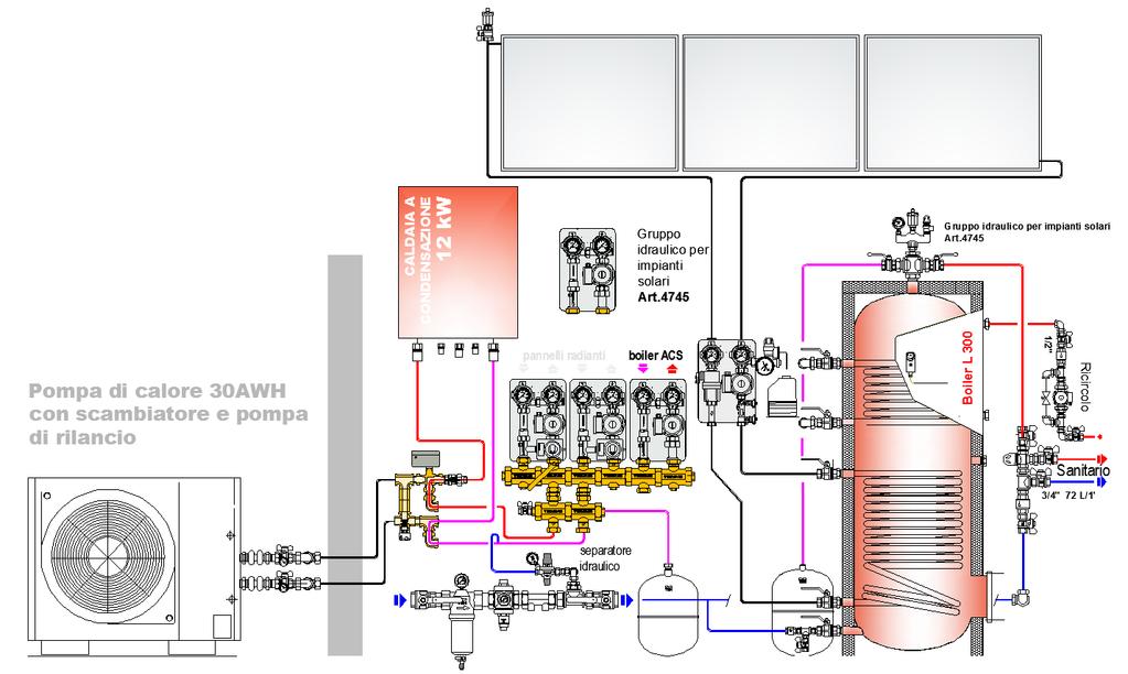 2.h1 Predisporre in sistema impianto da adottare Modulo centrale con produzione ACS con l utilizzo della caldaia a condensazione Subentrano periodi dove non risulta possibile usufruire dei