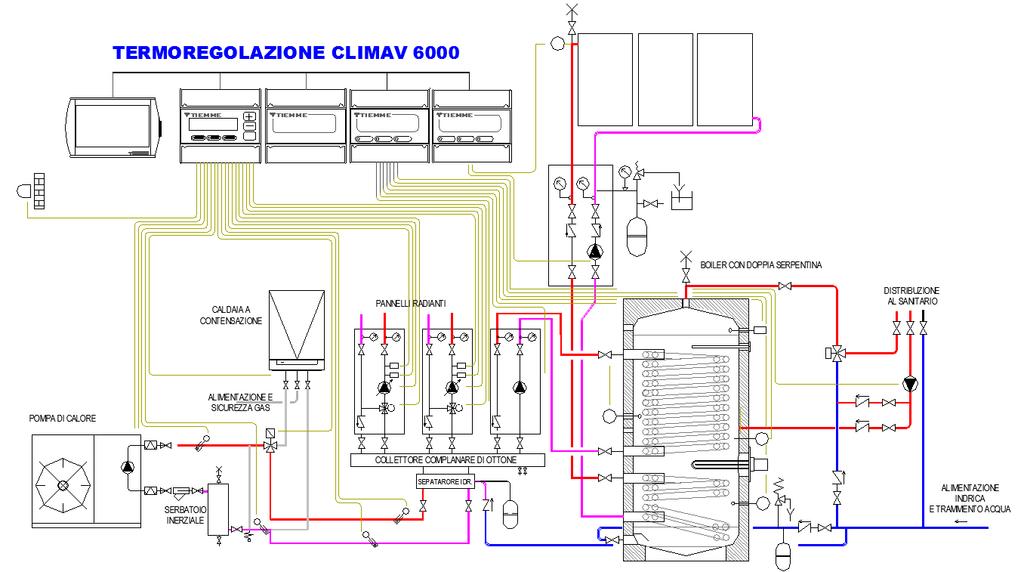 2.l - predisporre la termoregolazione di centrale nella modulistica CLIMAV 6000 Per la