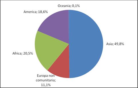 64 2016 - Rapporto Comunità Bangladese in Italia Le rimesse verso il Paese di origine L importanza delle rimesse inviate verso i Paesi di Origine dai migranti è nota in letteratura e non solo.