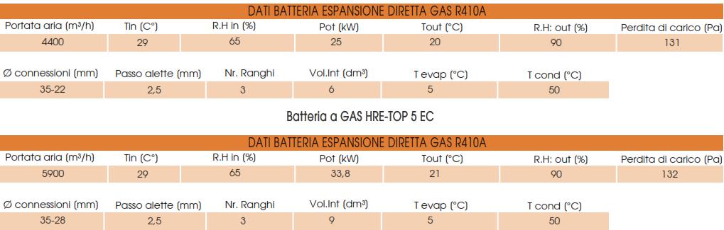 a Gas FAI-HRE-TOP-EC 4 Batteria a Gas FAI-HRE-TOP-EC 5