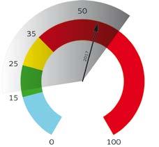 Gorizia Pordenone Trieste Udine O3 numero di superamenti del limite sulla concentrazione massima giornaliera di ozono (12 µg/m 3 come media su 8 ore) e della soglia di informazione (18 µg/m 3 ) nel