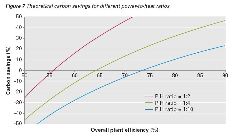 L interim report del Carbon Trust britannico Fonte: www.thecarbontrust.co.uk.