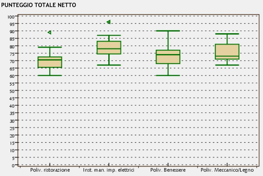 evidenziato sulla