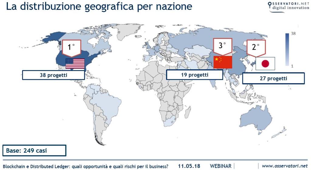 Blockchain Distribuzione Vs Accentramento Da uno studio di OSSERVATORI.