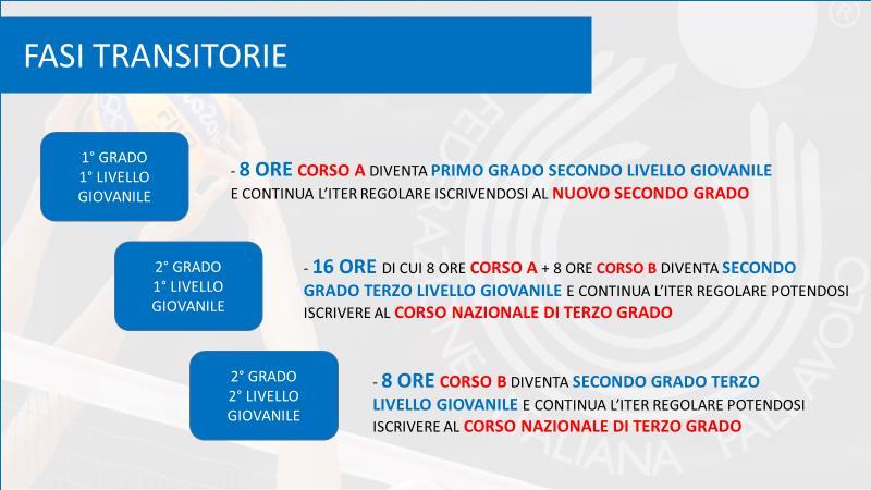 5. Viene indetta una FASE TRANSITORIA riservata a tutti i tecnici che al 1 luglio 2018 posseggono la qualifica di Primo Grado - 1 Livello Giovanile, Secondo Grado - 1 Livello Giovanile, Secondo Grado