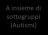 Approccio complesso della ricerca eziologica Forte eterogeneità: Ipotesi di complesse catene causali