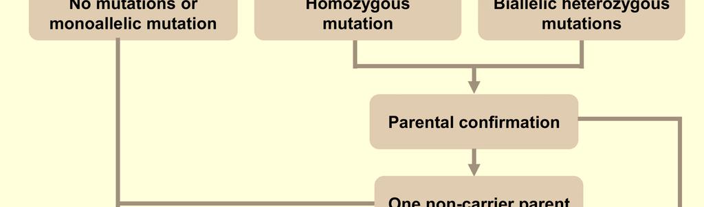 patogenetiche, sullo screening familiare e sulla