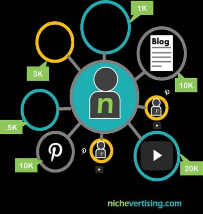 specifici, giornalisti e opinionisti, utenti dei social media con forte