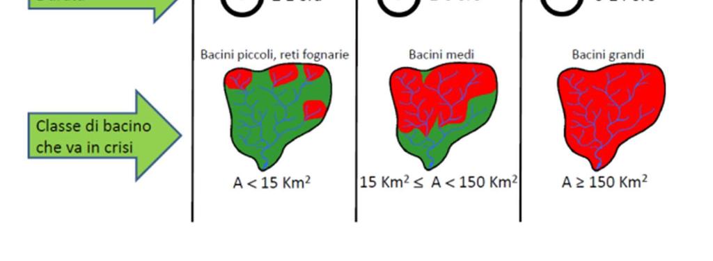 temporale fra l'inizio dell'evento di