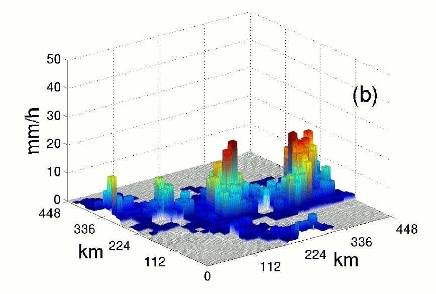 LA CATENA DI PREVISIONE METEO-IDROLOGICA Previsione Meteorologica Previsione Idrologica