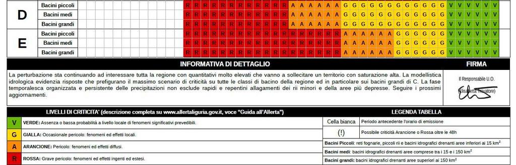 Pioggia Temporali Neve