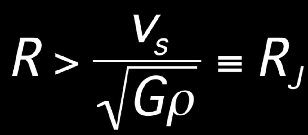 Instabilita gravitazionale Perchè la disuguaglianza sia soddisfatta il raggio della nube deve soddisfare la seguente condizione: Dove rappresenta la velocità del suono nel gas.