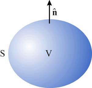 Legge di Gauss magnetica Forma locale B 0 Forma integrale B nˆ d 0 V = regione delimitata da una superficie chiusa Versore normale a orientato verso l esterno Il flusso attraverso una superficie