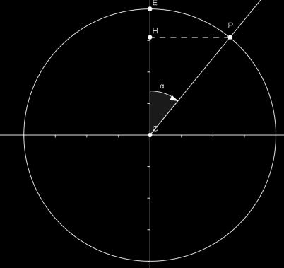 ( 1 ) AB:A B =BC:B C =CA:C A Prime definizioni: seno, coseno, tangente Consideriamo in un sistema di riferimento cartesiano ortogonale, una circonferenza con centro nell origine e raggio r arbitrario.