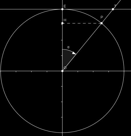 rappresentano le misure dei segmenti orientati HP, OH Definiamo seno dell angolo α, e scriveremo sin (α), il rapporto tra l ascissa del punto P e la misura r del raggio sin(α) = x P r Definiamo