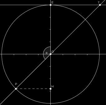 Esempio 1 Ricaviamo graficamente il seno, coseno e tangente di un assegnato angolo α α = 4 π L angolo ha misura negativa e pertanto è orientato in senso antiorario.