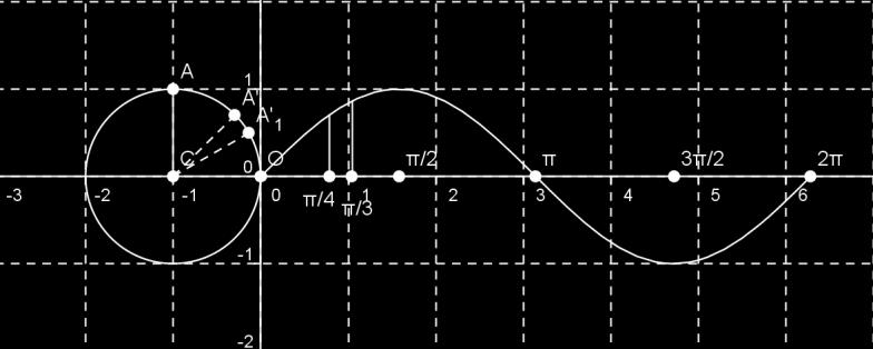 due punti Congiungiamo tali intersezioni con O Restano così individuati due angoli la cui tangente è proprio quella richiesta Con riferimento a questo esercizio, vedere foglio geogebra http://www.