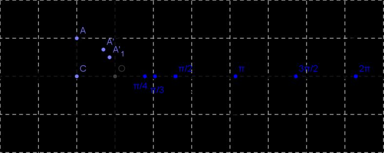 org/material/simple/id/06 ne costruiremo uno insieme nel proseguo La funzione seno, coseno e tangente Riconsideriamo quanto detto nelle ultime osservazioni precedenti: possiamo associare ad ogni