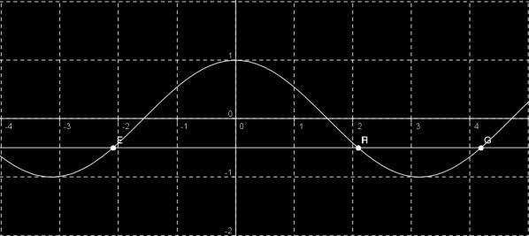 Infine possiamo osservare che tutti gli angoli che differiscono da questi di un numero intero di giri saranno soluzione Dovendo risolvere cos(x) = 1