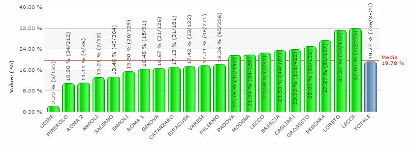 TS-PR01 Proxy di Prevalenza Dolore Neuropatico 19.