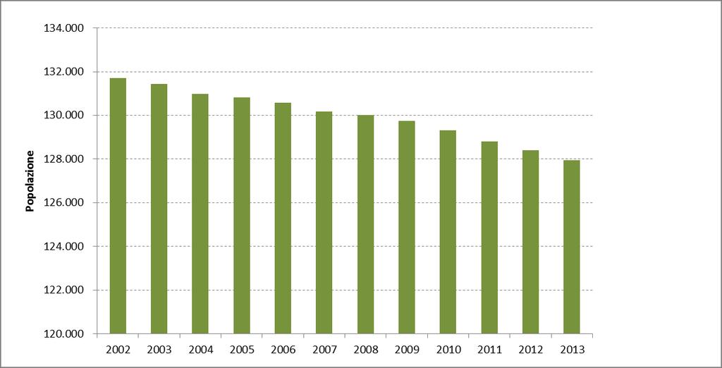 Situazione al 1 gennaio 2013. Le fonti dalle quali sono stati attinti i dati sono l Istat, per quanto riguarda i bilanci demografici a livello di singolo comune.