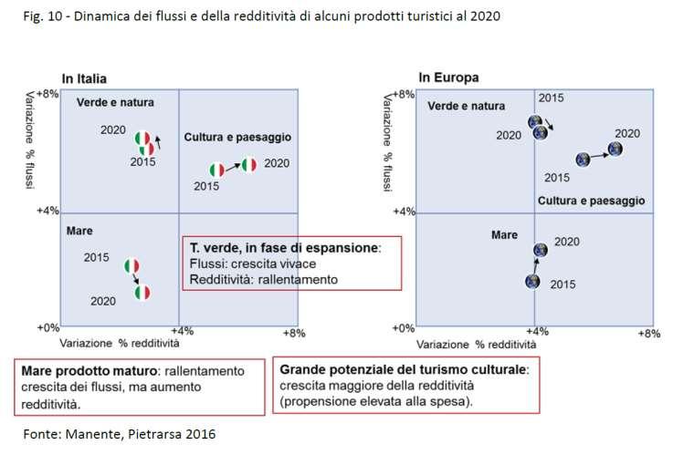 Il piano strategico di sviluppo del turismo Giacomo