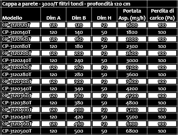 cottura 90 cm NOTE : 100 cm depth recommended for 70 cm cooking