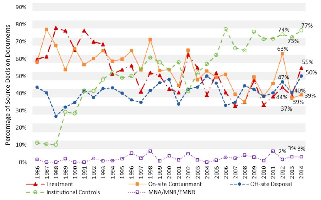 TRATTAMENTO DELLE SORGENTI NEI