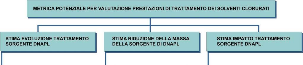 VALUTAZIONE DELL