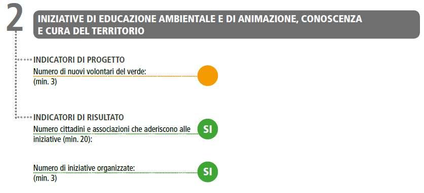 Monitoraggio