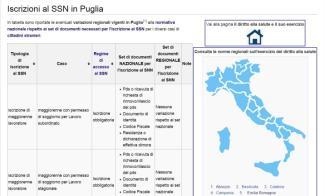 servizi predisposizione e aggiornamento di un archivio multimediale, consultabile on line