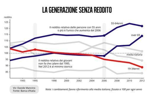 o esclusione sociale In Italia,