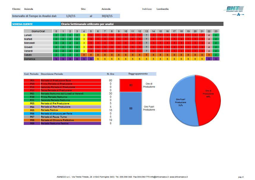 I MODULI DEL REPORT Reportistica