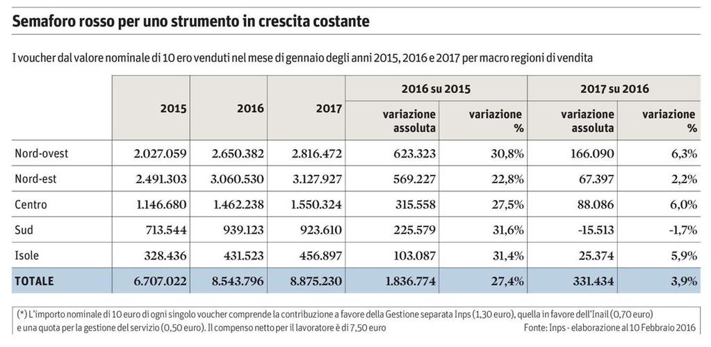 INDUSTRIALI Foglio: 2/2