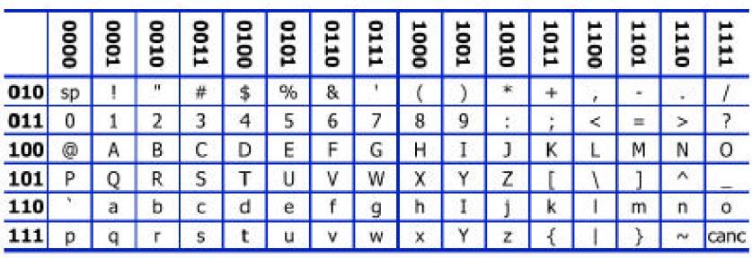 ASCII su