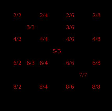 Quesito 9 Tre amici discutono animatamente di numeri reali Anna L insieme dei numeri razionali Q è numerabile, cioè esiste una corrispondenza biunivoca tra i razionali e i numeri