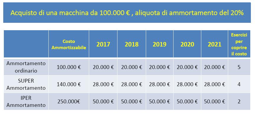 CONVENIENZA ECONOMICA DELL IPER