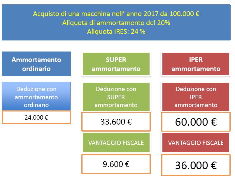 meglio comprendere l economicità dell iper