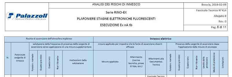 .. OCU ENTO I ANA ISI EI RISC I 'INNESCO Un altro documento molto importante è quello relativo all'analisi dei rischi di innesco, con il quale il fabbricante dimostra di essere conforme ai requisiti