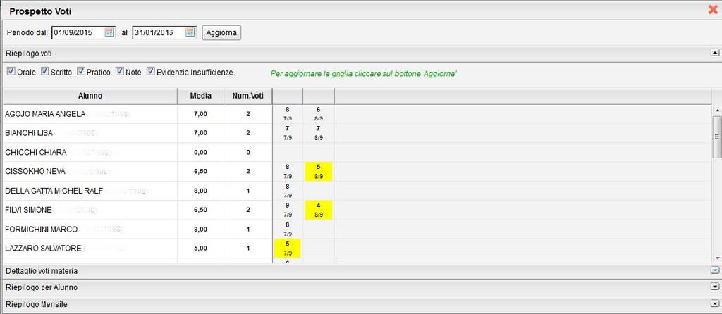 Dettaglio Voti Materia Consente la visione nel
