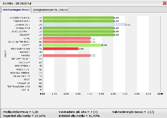 Valutazione In basso vengono presentati alcuni dati statistici interessanti quali la