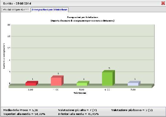 inferiori alla media Cliccando invece sul pulsante accanto al nome di un singolo alunno è