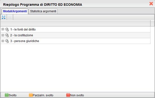 La finestra di riepilogo sarà composta da due schede, la prima in cui compare