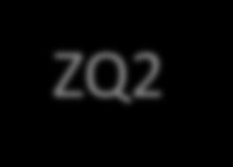 I nuovi requisiti «ZQ» Assicurazione interna della Qualità ZQ1 ZQ2 ZQ5 ZQ6 Requisiti di qualità per le istituzioni (politiche e strategie di Ateneo): 3 indicatori - 9 punti di attenzione Requisiti di
