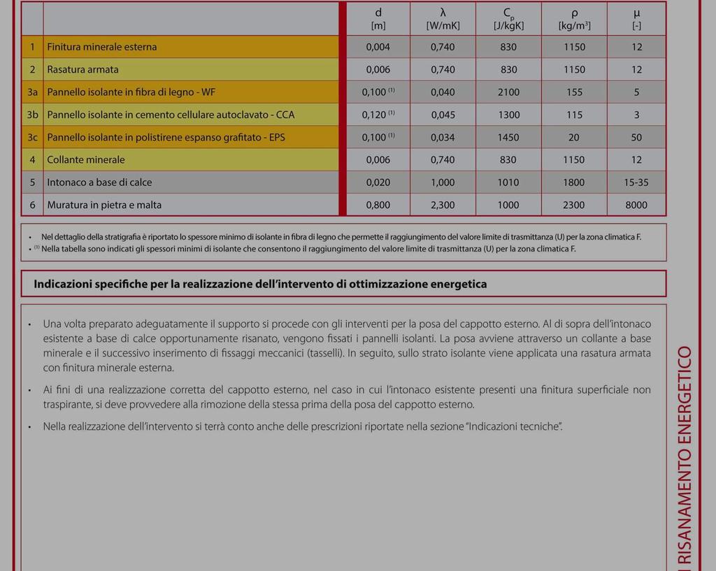 Scheda 3 Elementi costruttivi Analisi risanamento