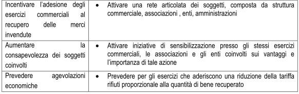 PROGRAMMA PER LA RIDUZIONE DELLA PRODUZIONE DEI RIFIUTI INIZIATIVE per