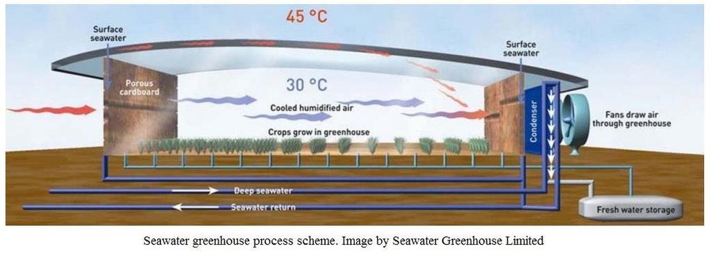 Serre Aquaponics (Australia) Seawater Greenhouse