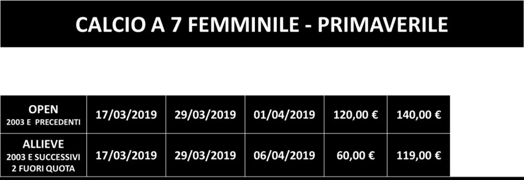 Fuori quota: nelle categorie indicate nella tabella è possibile schierare per ogni gara due atlete fuori quota di un anno più grande rispetto ai limiti previsti Attività programmata con gironi da 4